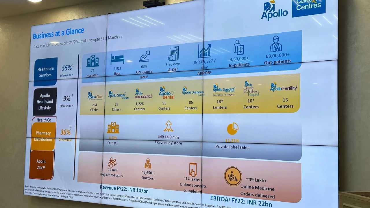 Встреча Медицинского центра УДП РК с представителями клиники Apollo 